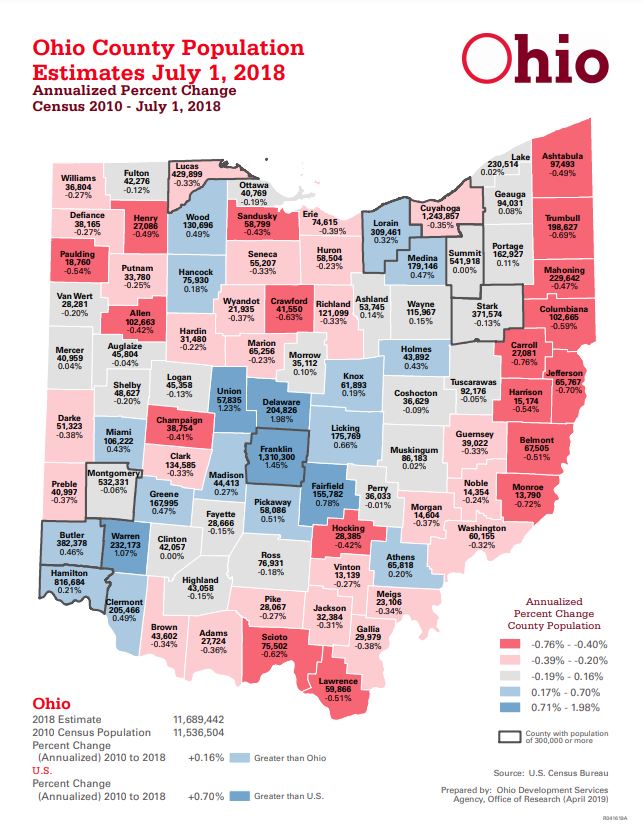 Data Center | Statistics | OCIC | Ottawa County, Ohio